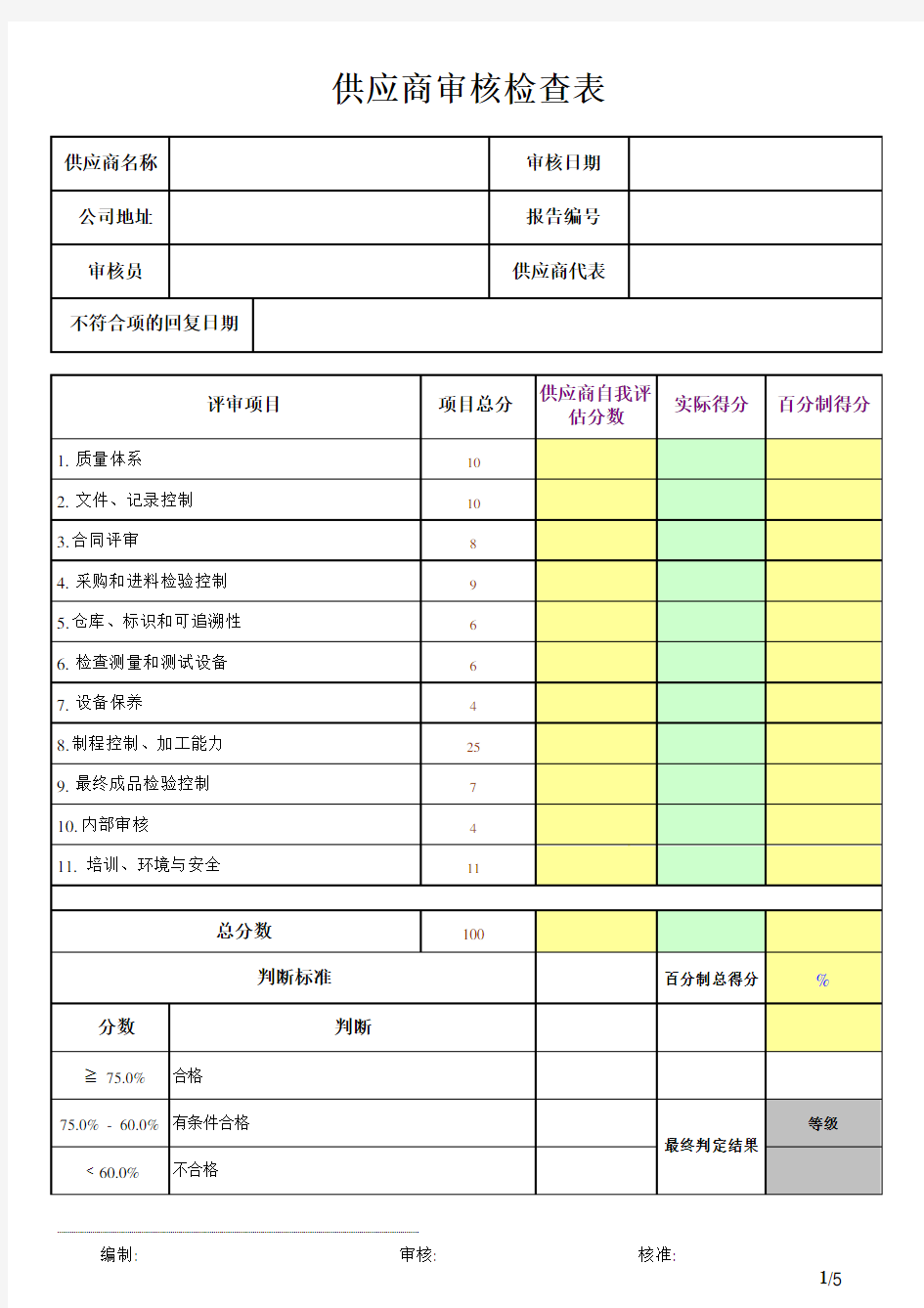 供应商审核检查表.pdf