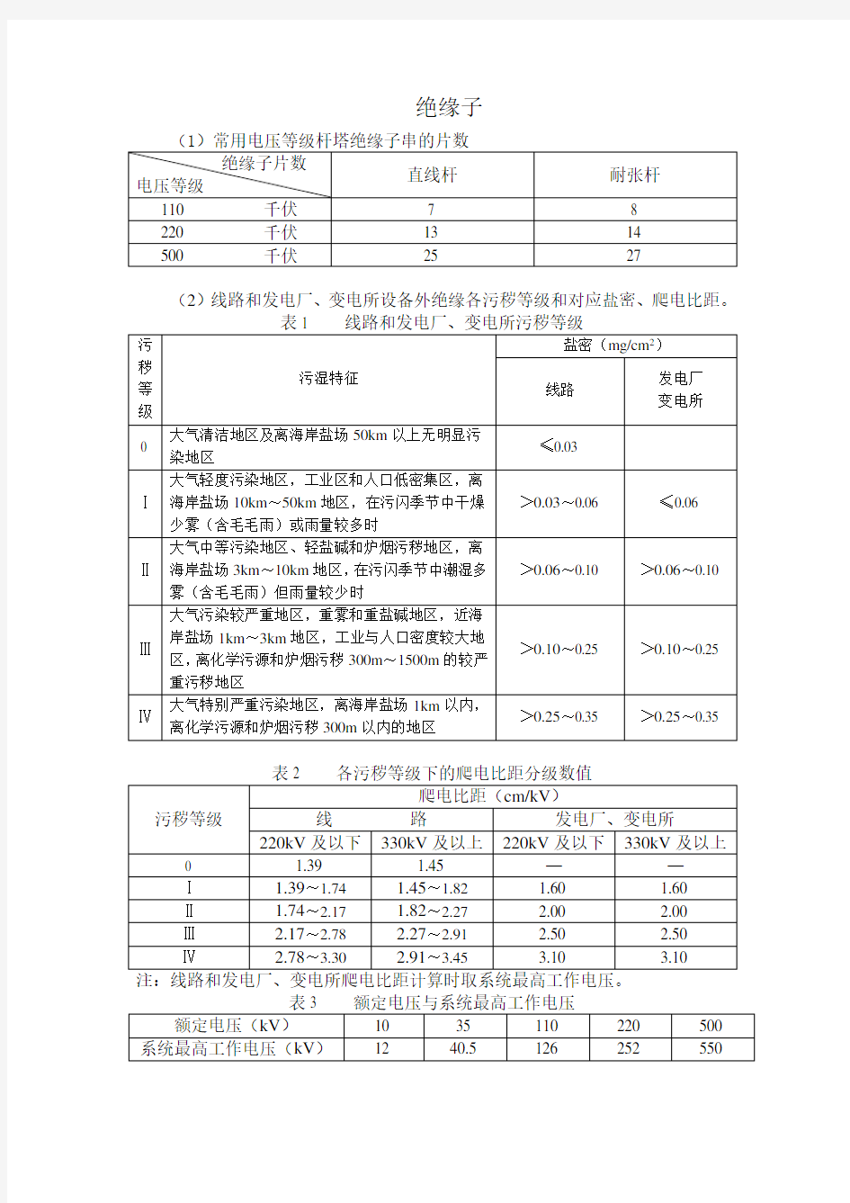 常用绝缘子技术参数(DOC)