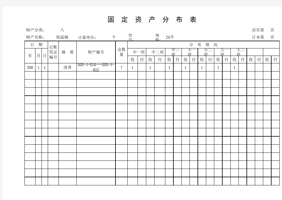 学校固定资产分布明细表