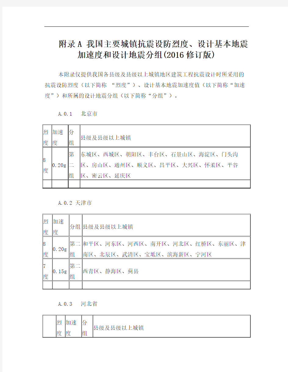 附录A 我国主要城镇抗震设防烈度、设计基本地震加速度和设计地震分组(2016修订版)