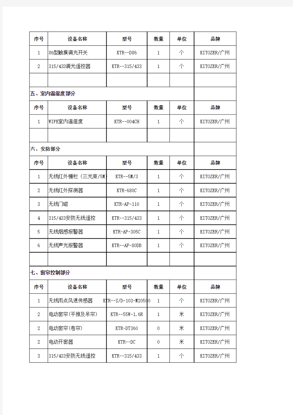 智能家居配置清单