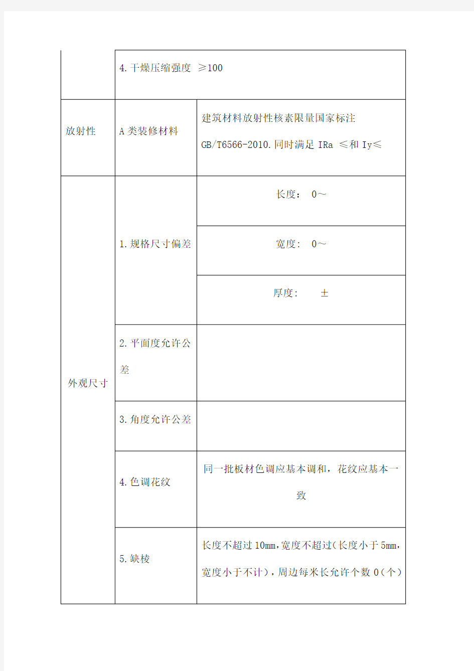 装饰主要材料技术要求