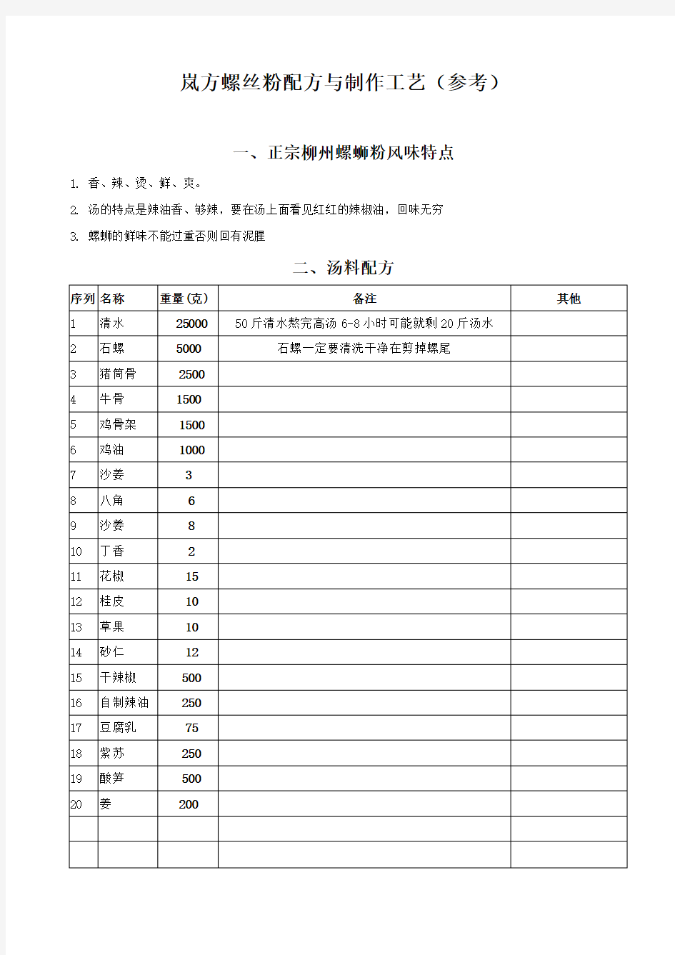 2018正宗螺蛳粉配方