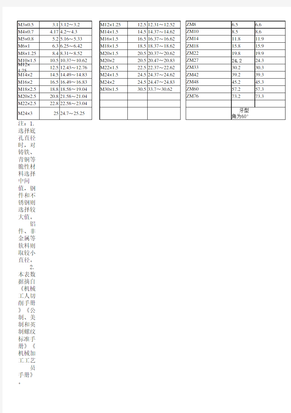 螺纹底孔标准