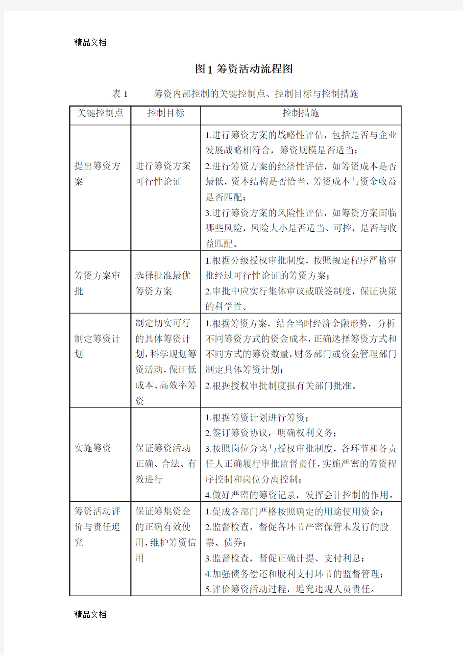 最新业务流程及关键控制点资料