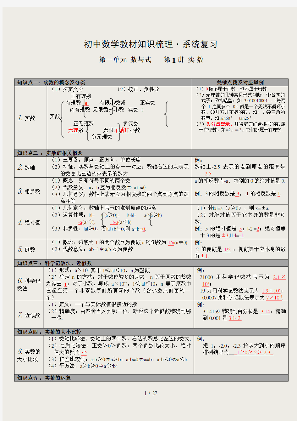 初中数学知识点整理表格版