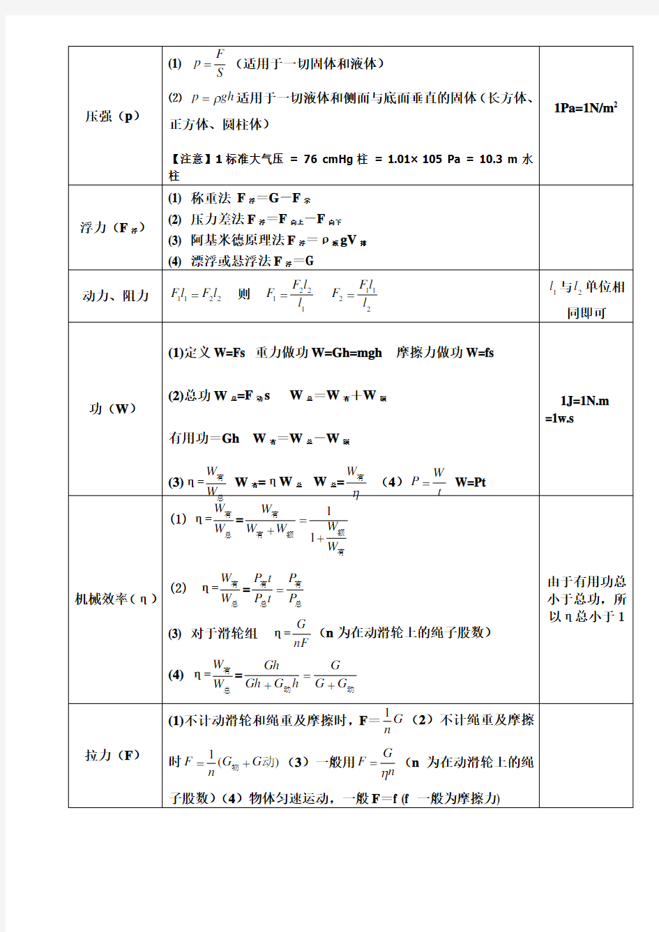 初中物理公式大全(最新版)