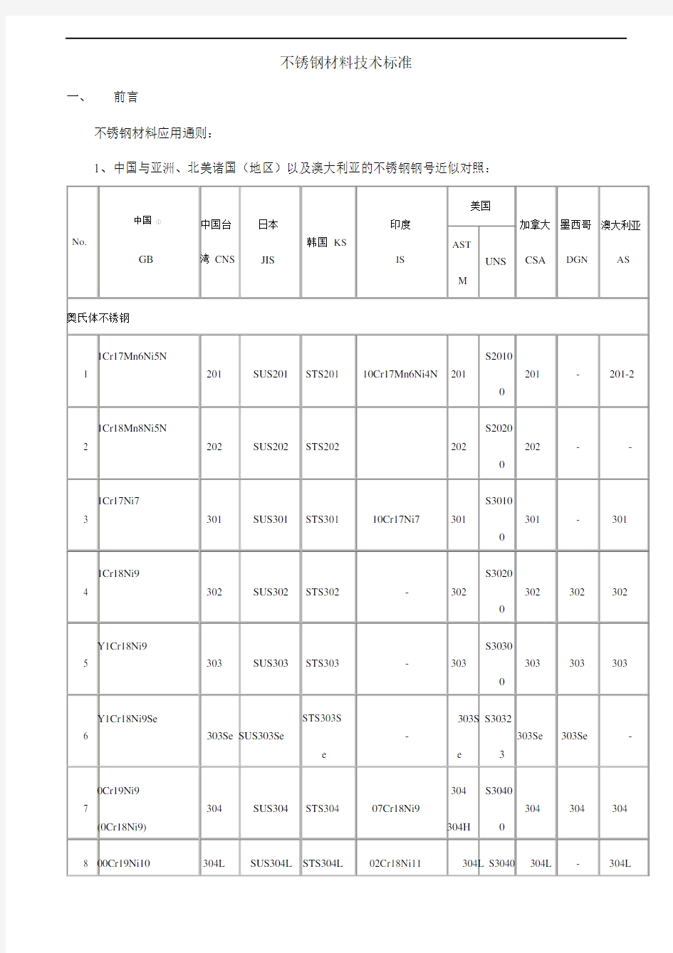 不锈钢材料技术标准