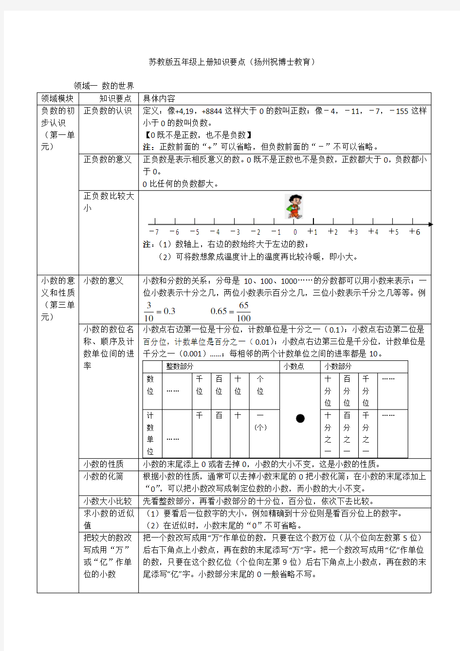 五年级上册小学教材全解