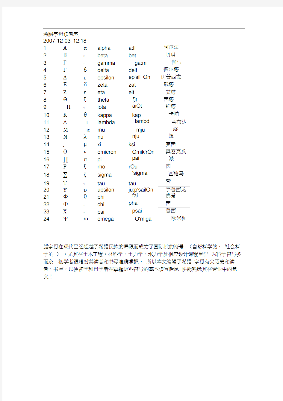 希腊字母读音表