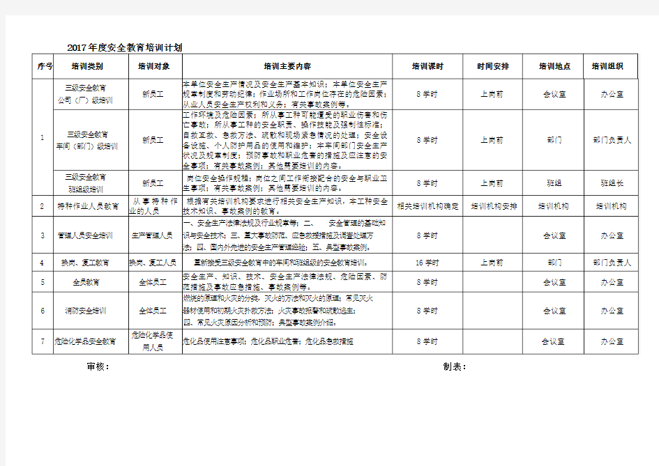 年度安全教育培训教育计划表