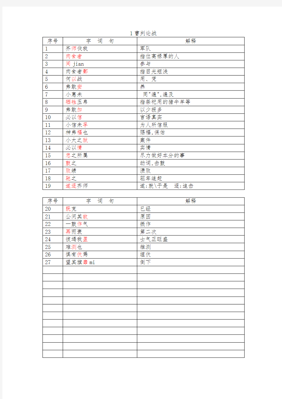 文言文重点字词背记