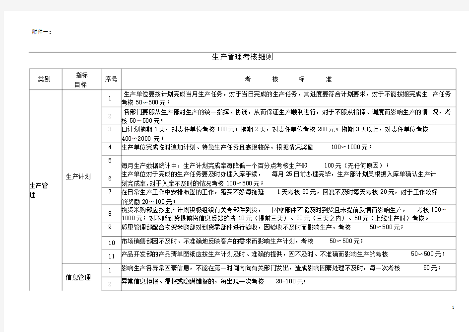 生产管理考核细则