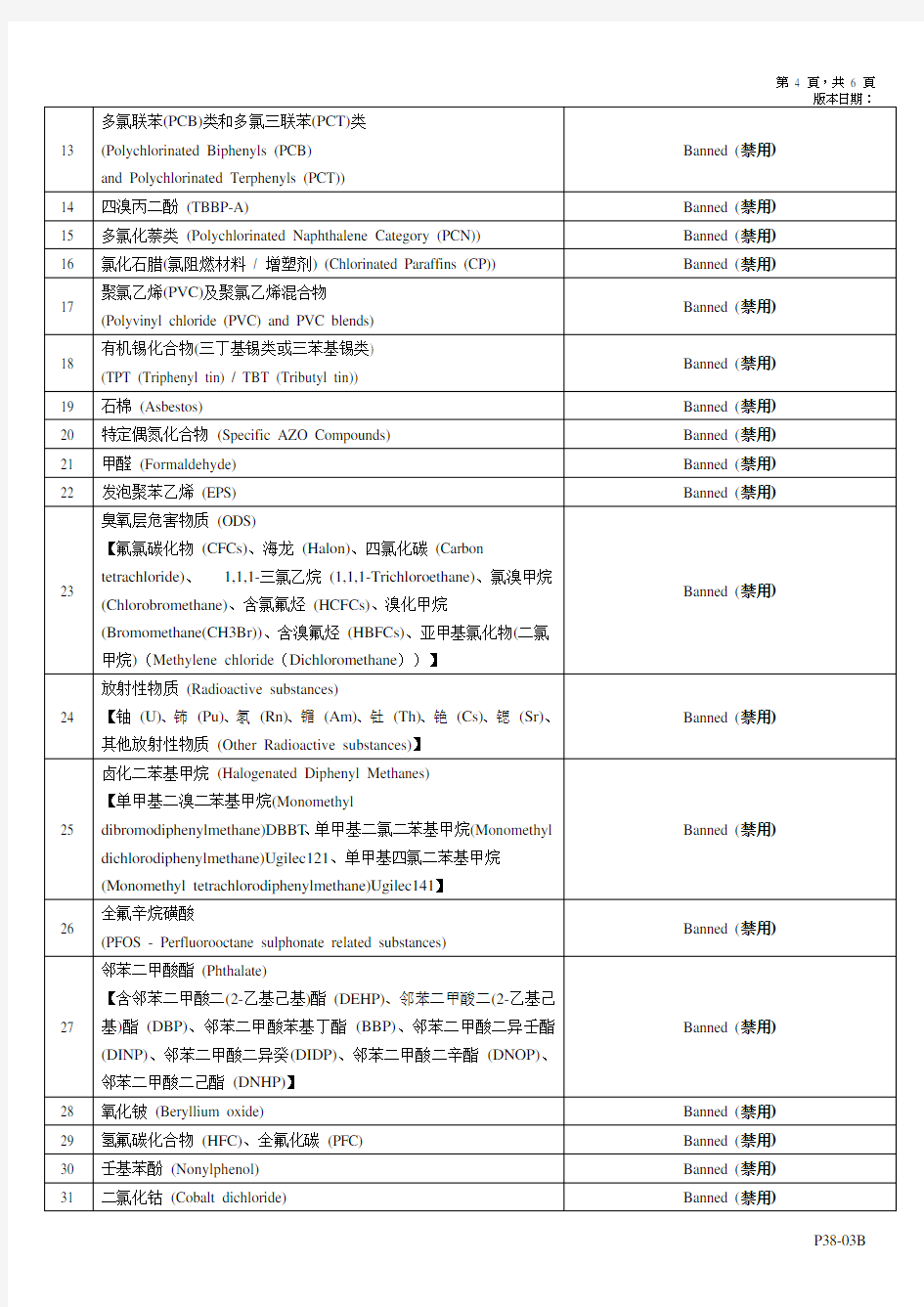 环保保证声明书样板