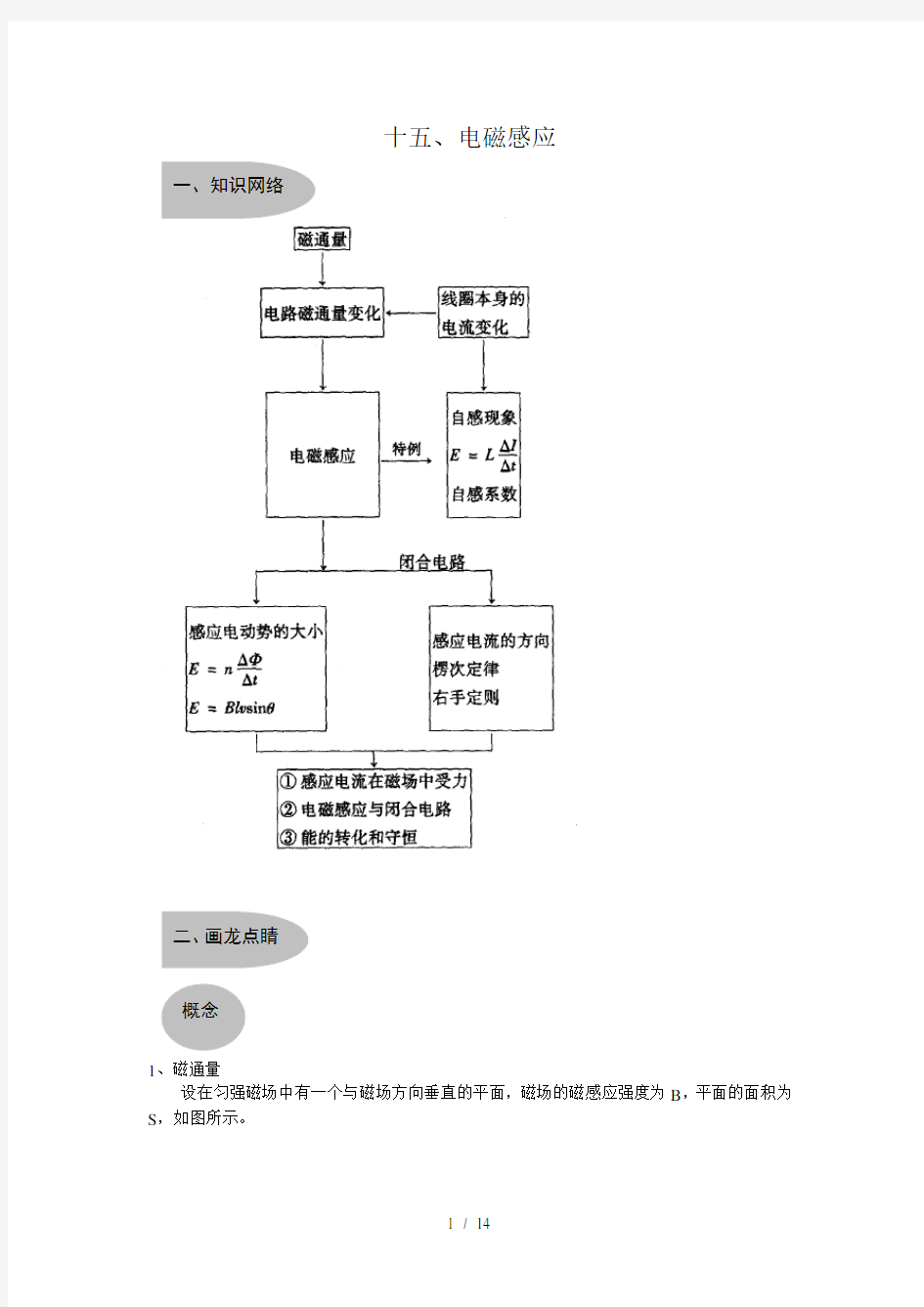 高考复习电磁感应典型例题复习