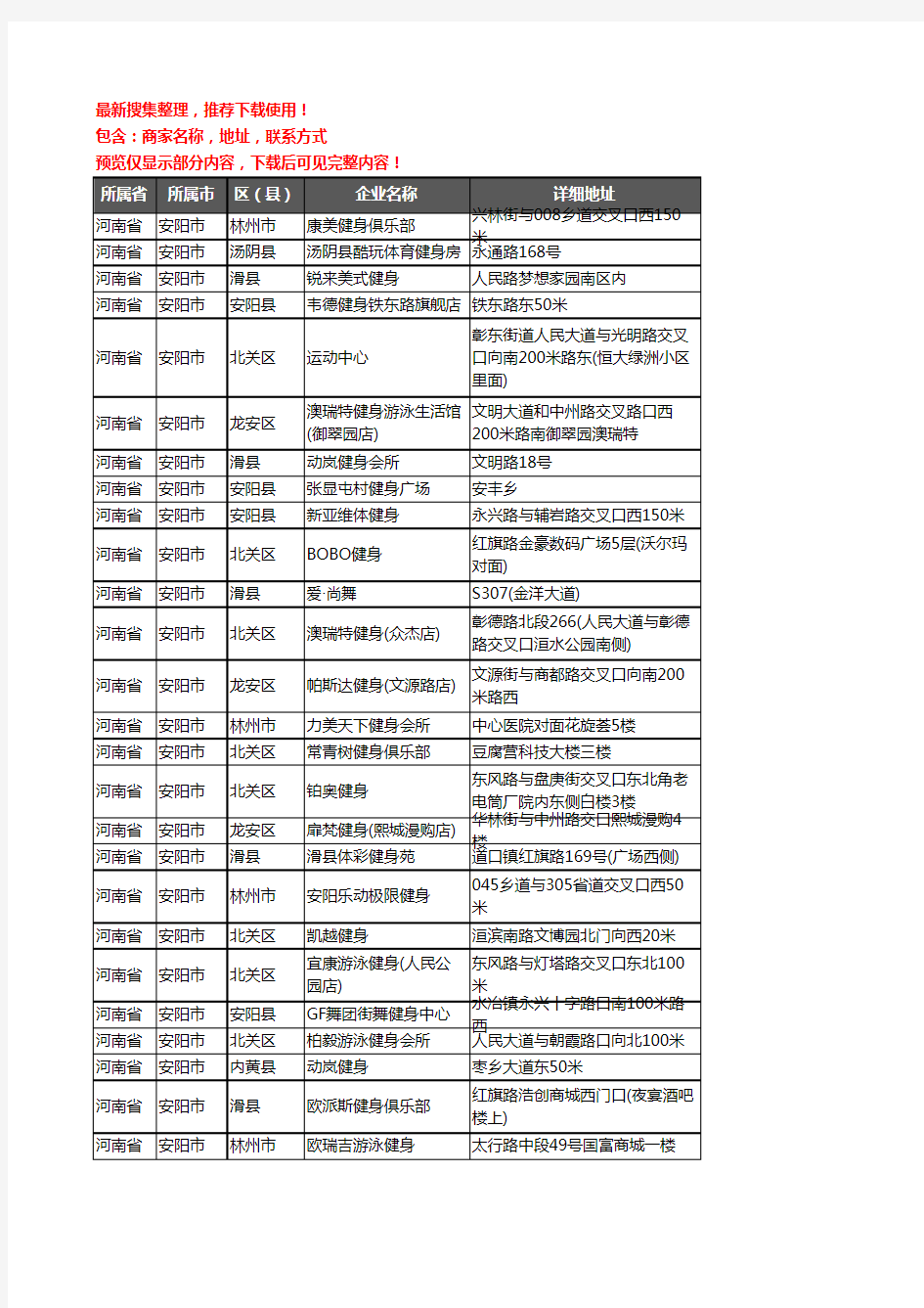 新版河南省安阳市健身房企业公司商家户名录单联系方式地址大全65家