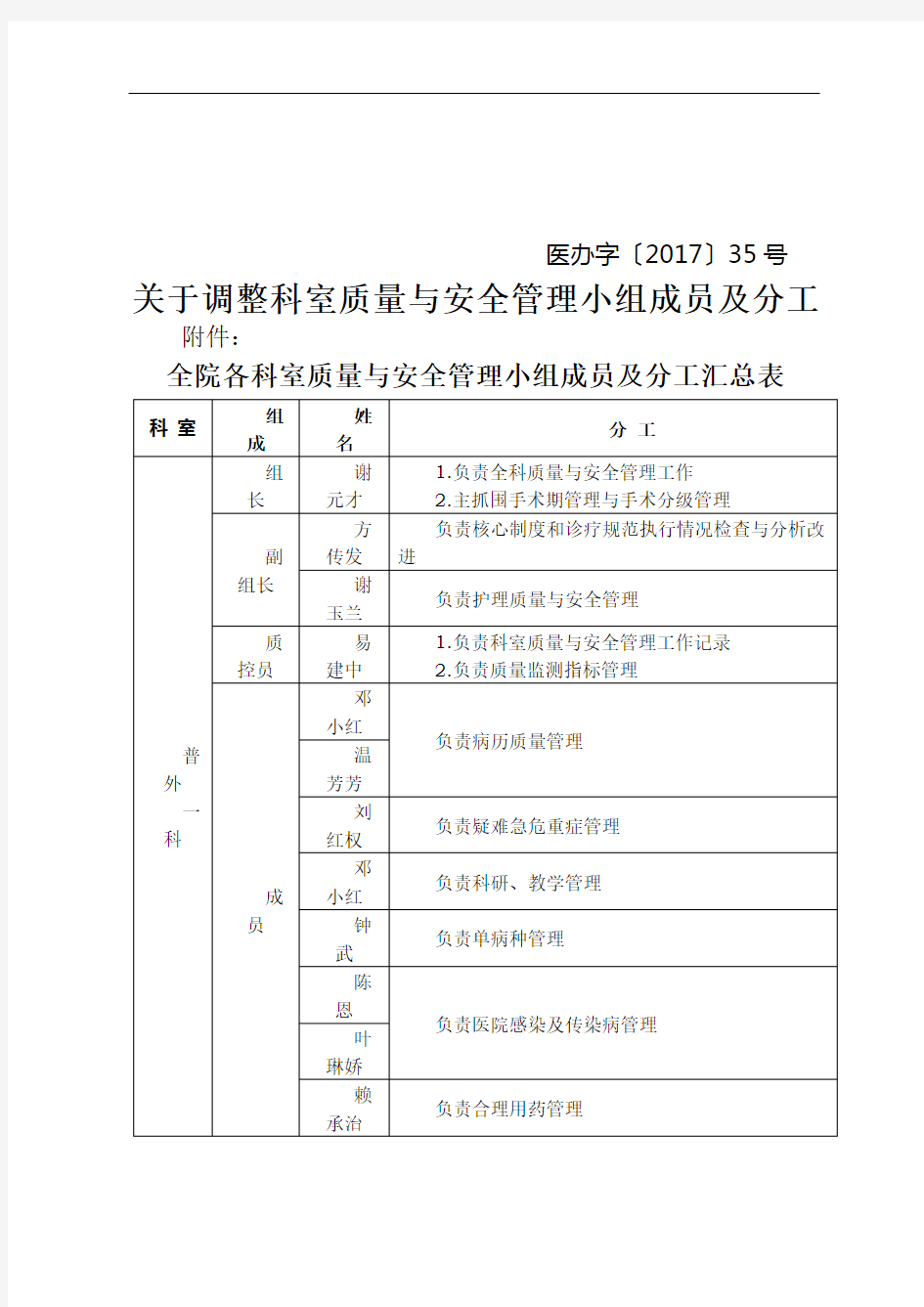 科室质量与安全管理小组成员及分工