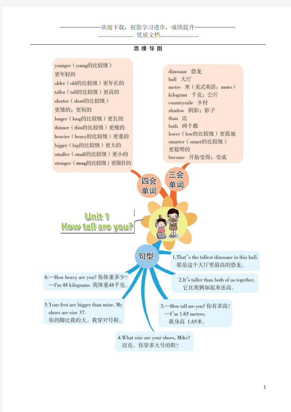 六年级英语下册Unit1Howtallareyou思维导图人教PEP版