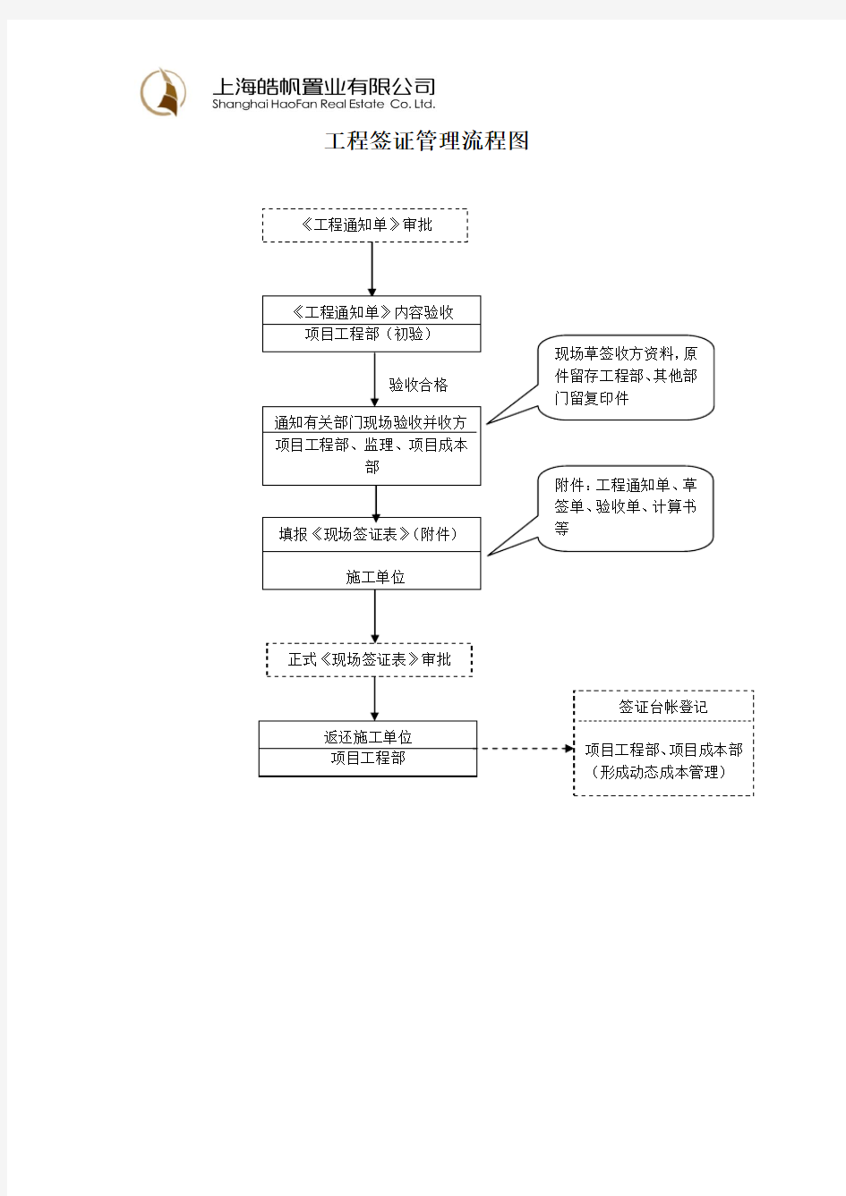 工程签证管理流程图