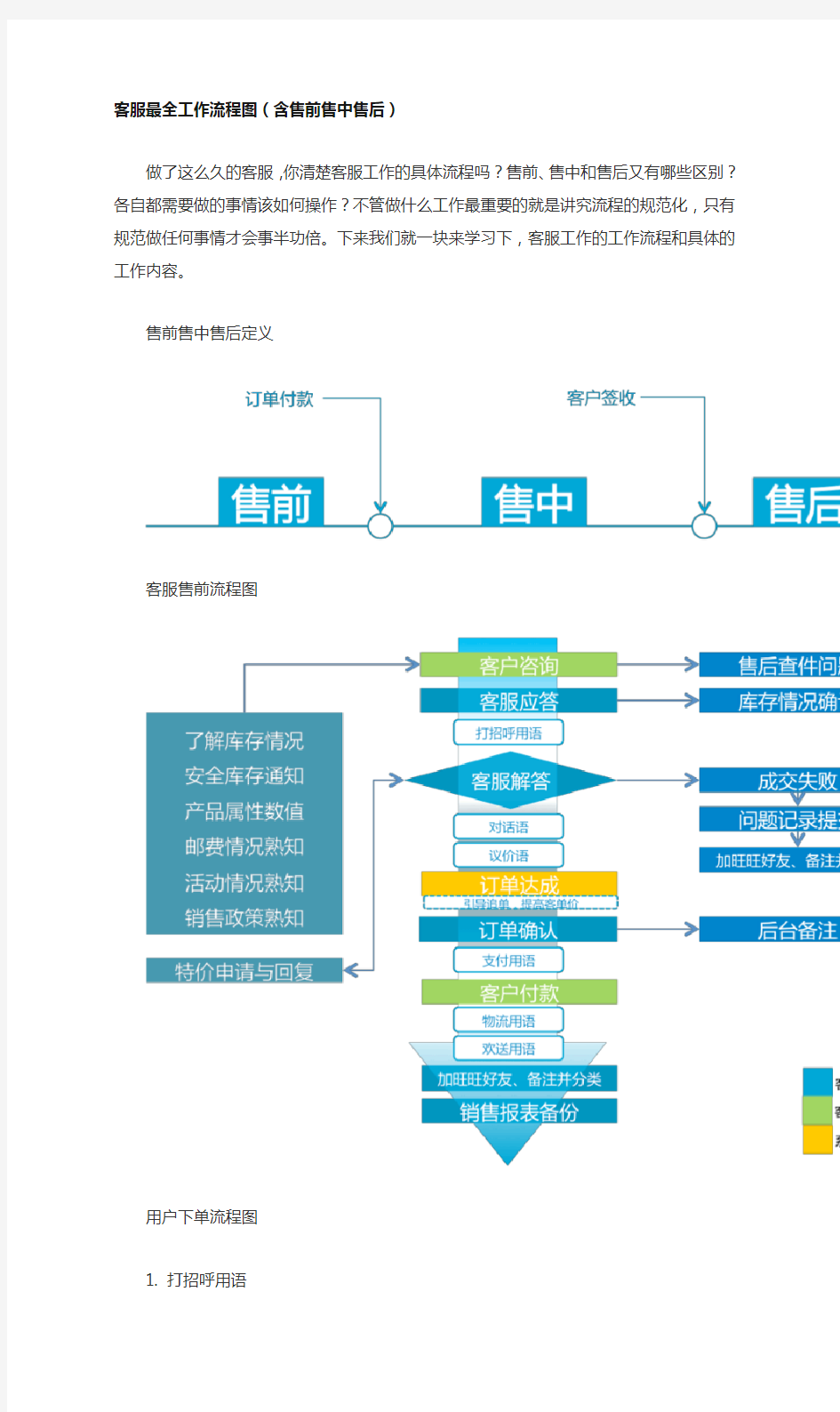 售前、售中、售后客服
