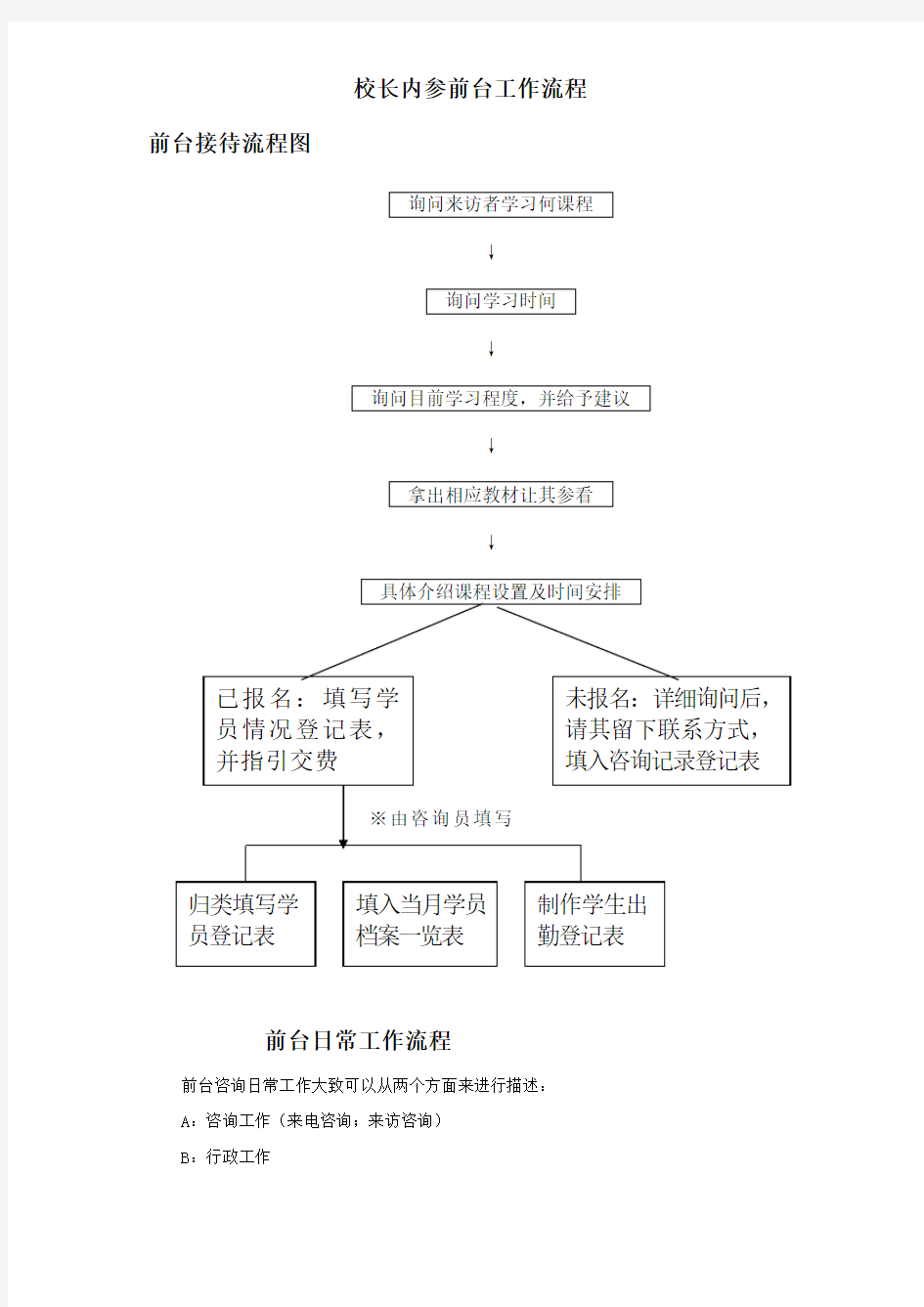 培训学校前台接待流程图