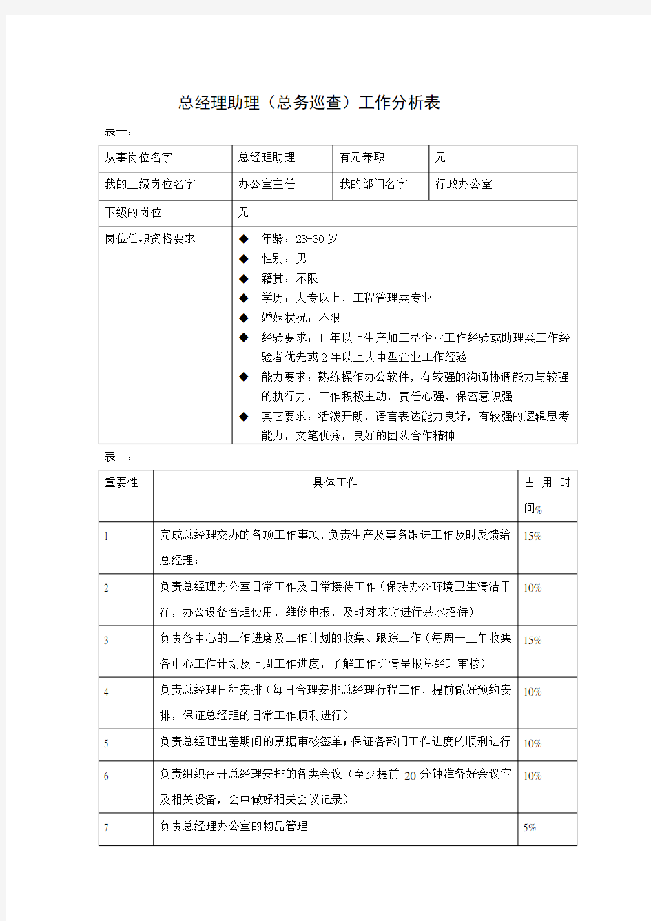 工作分析表(总经理助理总务)