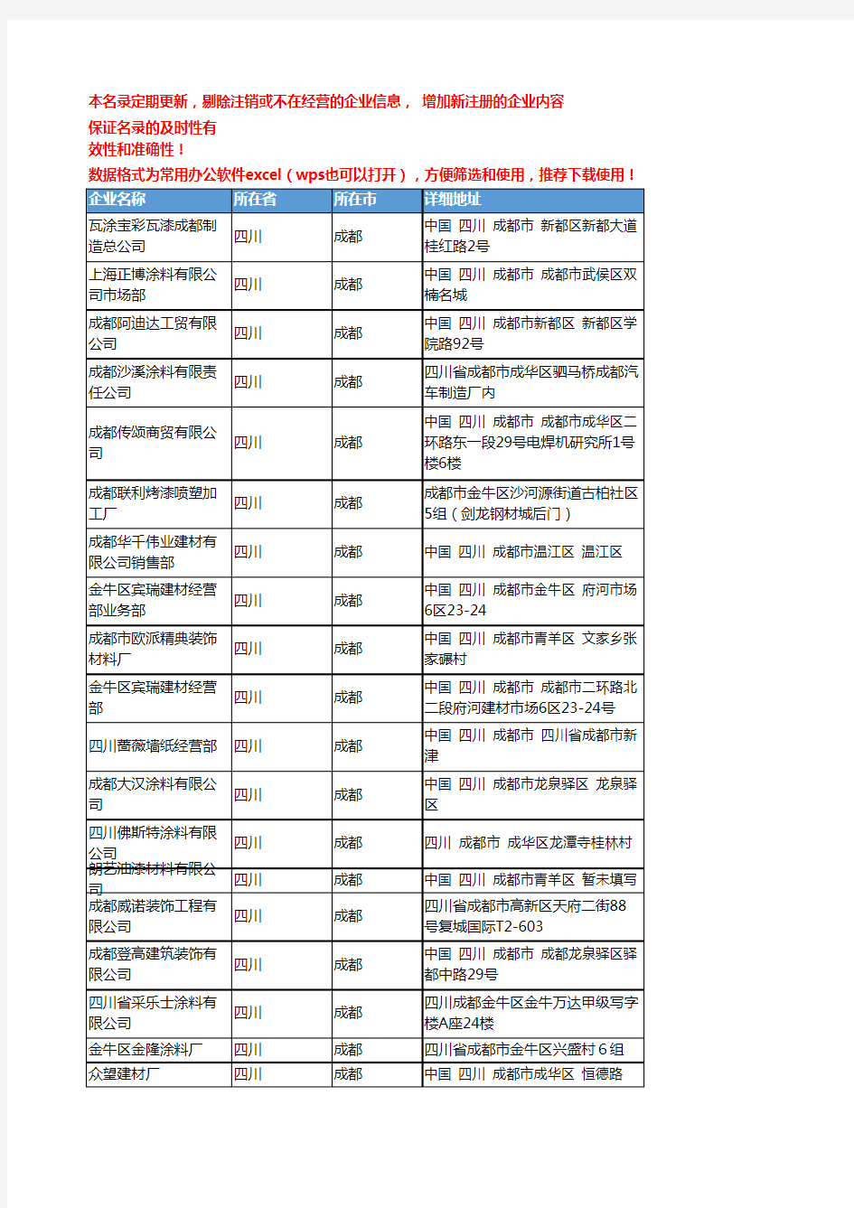 2020新版四川成都建筑涂料企业公司名录名单黄页联系方式大全131家