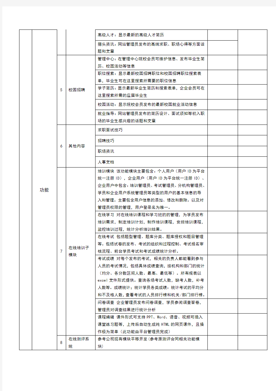 软件项目交付清单