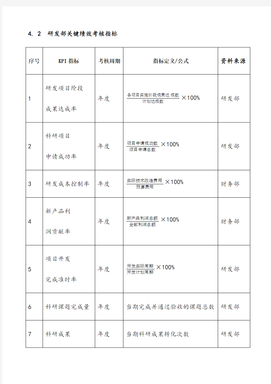 研发部关键绩效考核指标