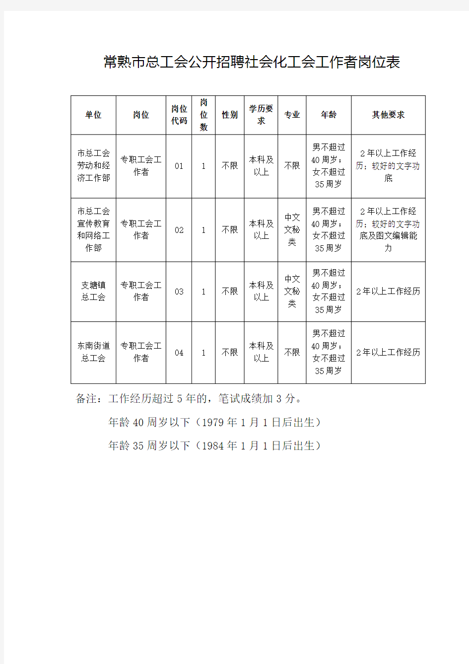 常熟市总工会公开招聘社会化工会工作者岗位表