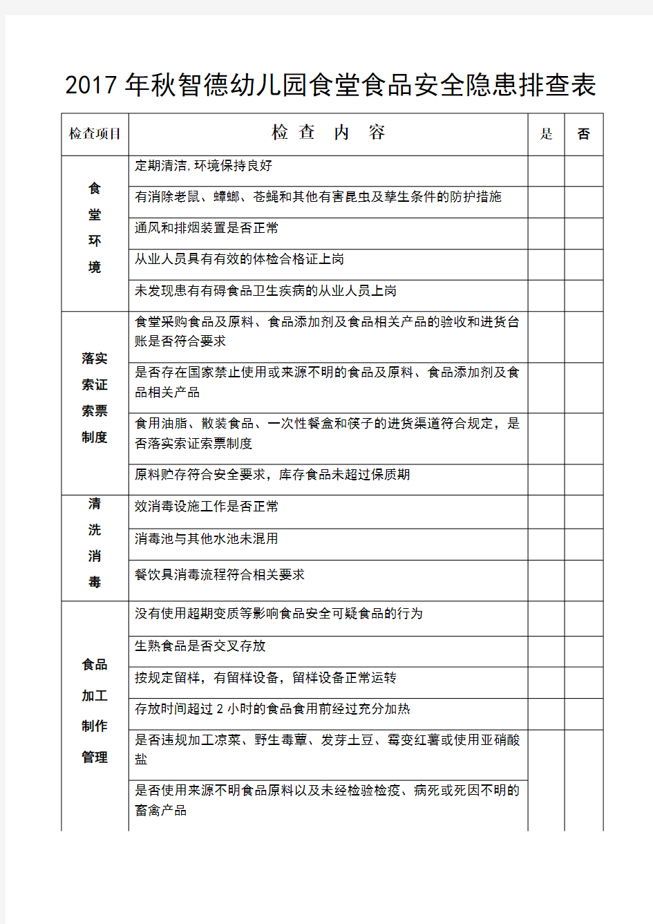 春季学校食堂食品安全隐患排查表