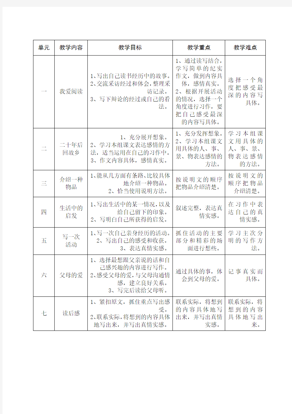 小学语文的口语交际和习作教案