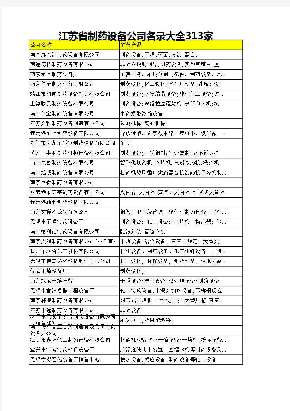 江苏省制药设备公司名录大全313家