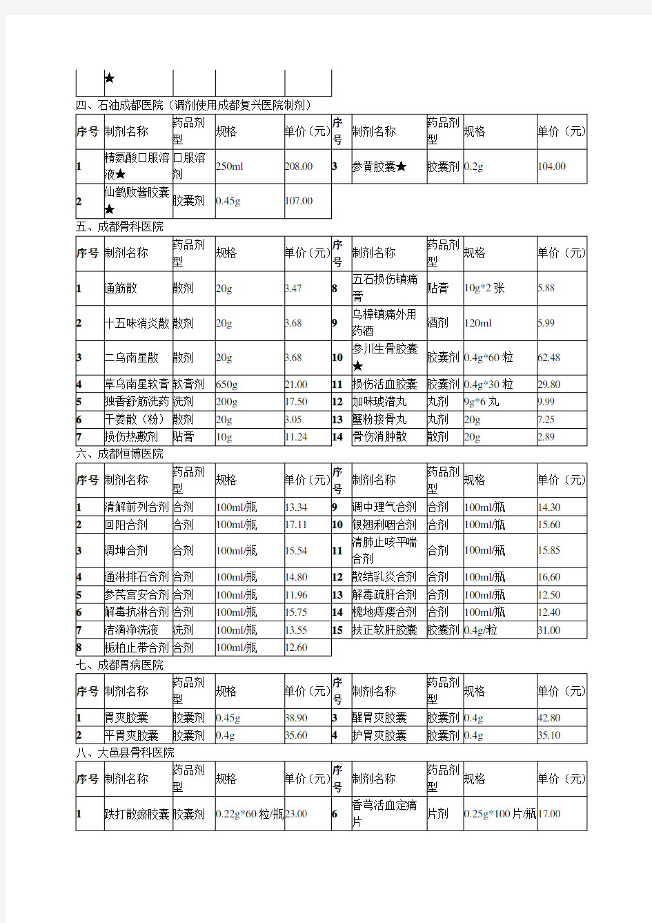 成都市基本医疗保险定点医疗机构