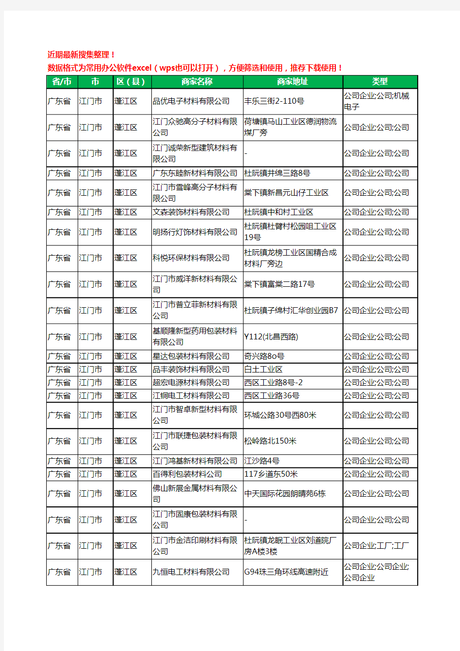 2020新版广东省江门市材料有限公司工商企业公司商家名录名单黄页联系方式大全537家