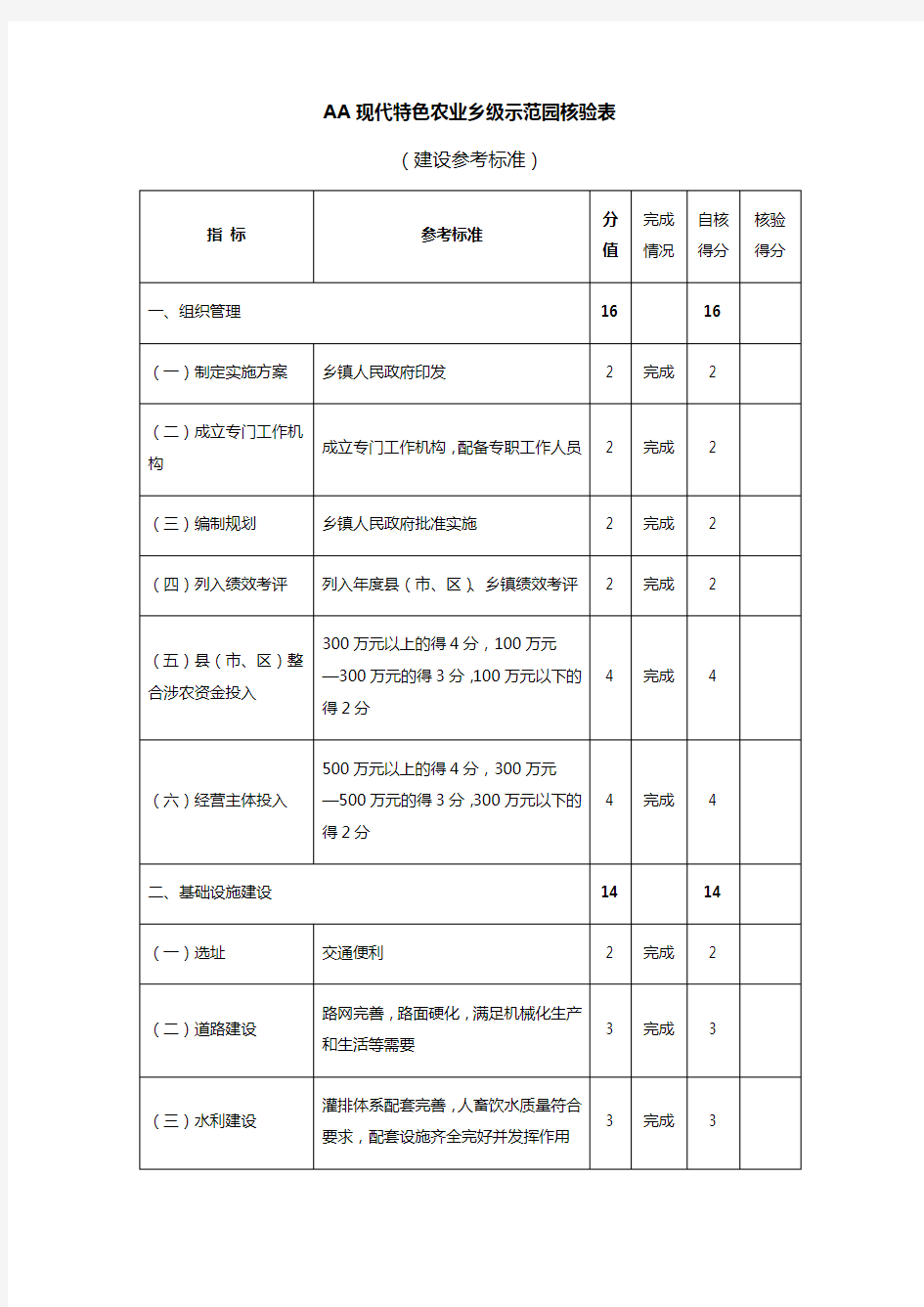 现代特色农业乡级示范园申报书