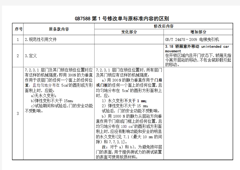 GB7588 第1号修改单与原标准内容的区别