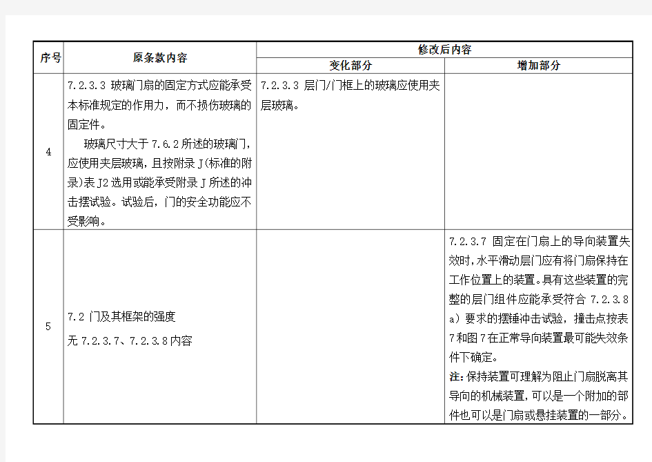 GB7588 第1号修改单与原标准内容的区别