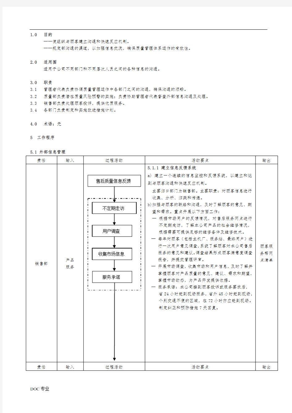 信息交流和内部沟通程序流程图