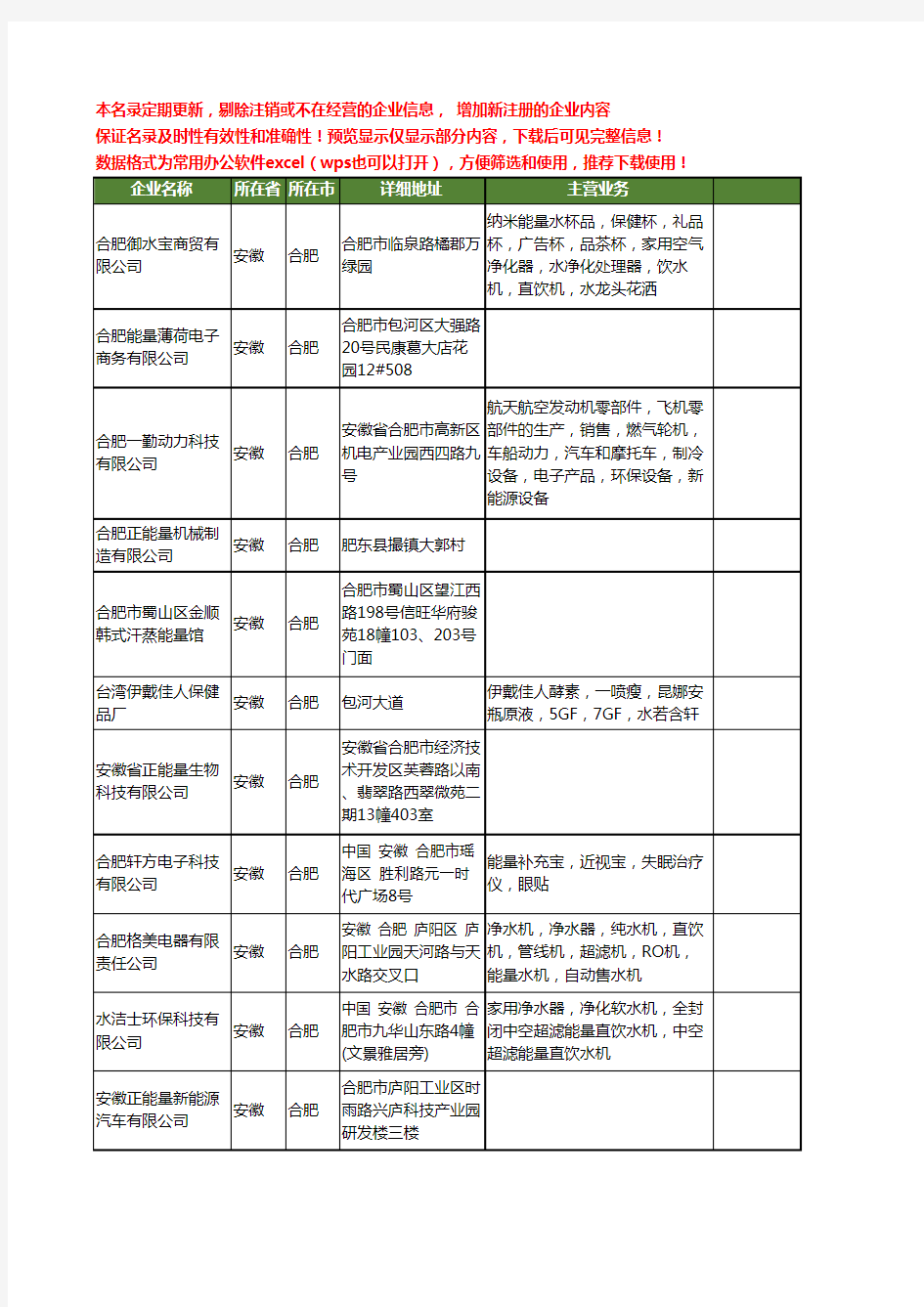 新版安徽省合肥能量工商企业公司商家名录名单联系方式大全30家