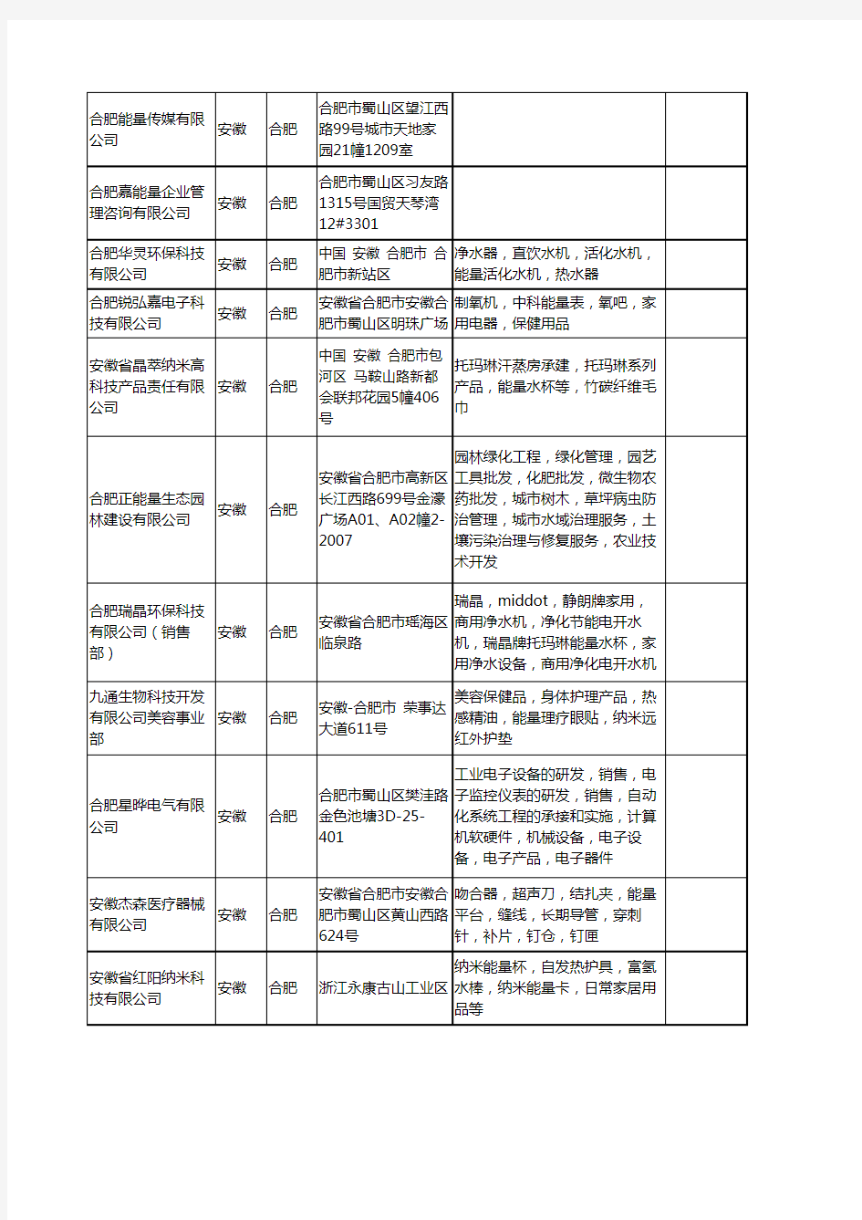 新版安徽省合肥能量工商企业公司商家名录名单联系方式大全30家