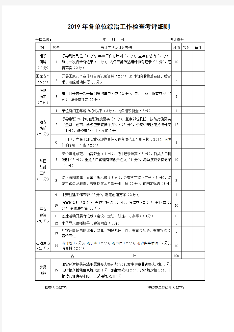 年度单位综治工作检查考评细则