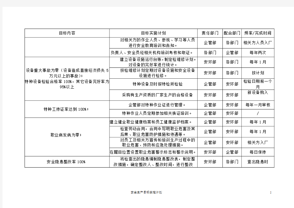 安全生产目标实施计划表