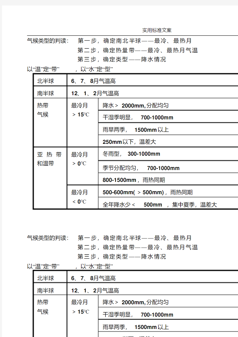 气候类型地判读、柱状图、分布规律