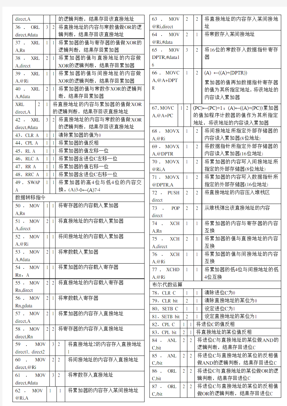 C单片机汇编语言指令集