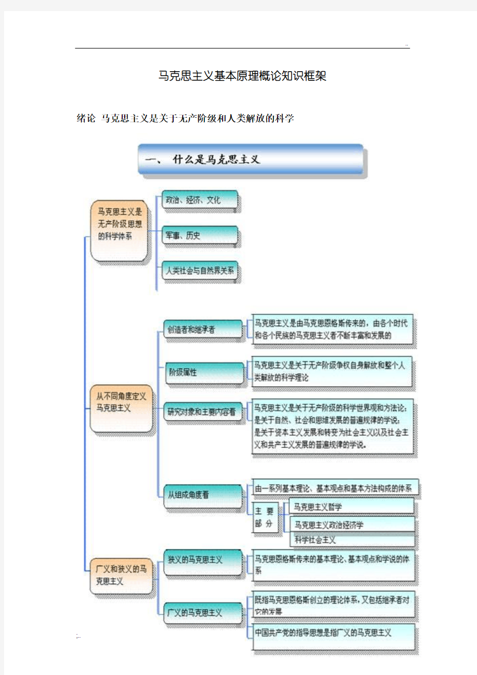 马克思主义基本原理概论知识框架 (2)