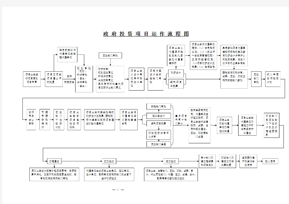 (完整word版)政府投资项目运作流程图