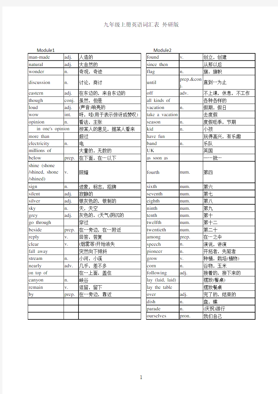 外研版英语九年级上册单词表