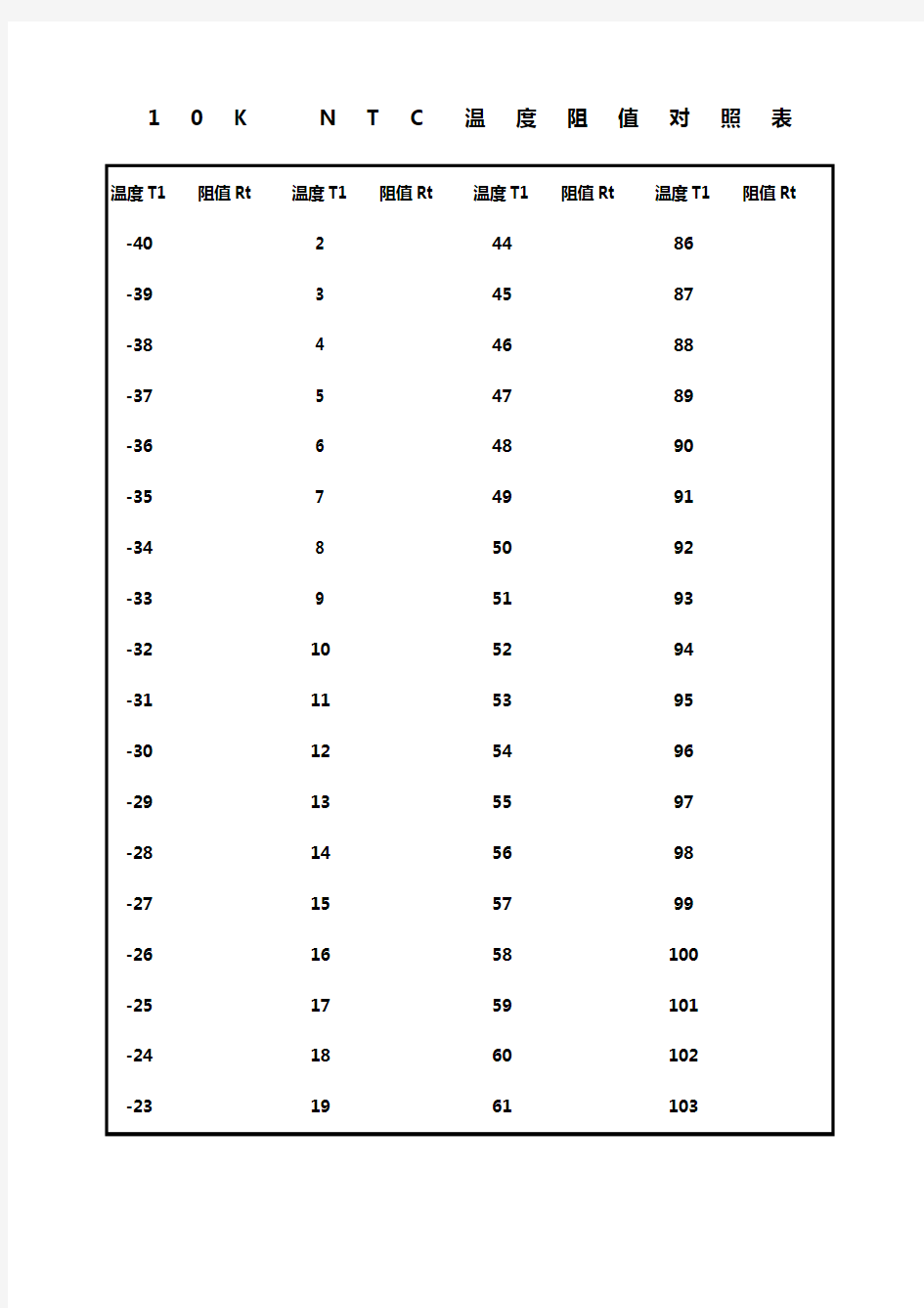 10K NTC热敏电阻对照表