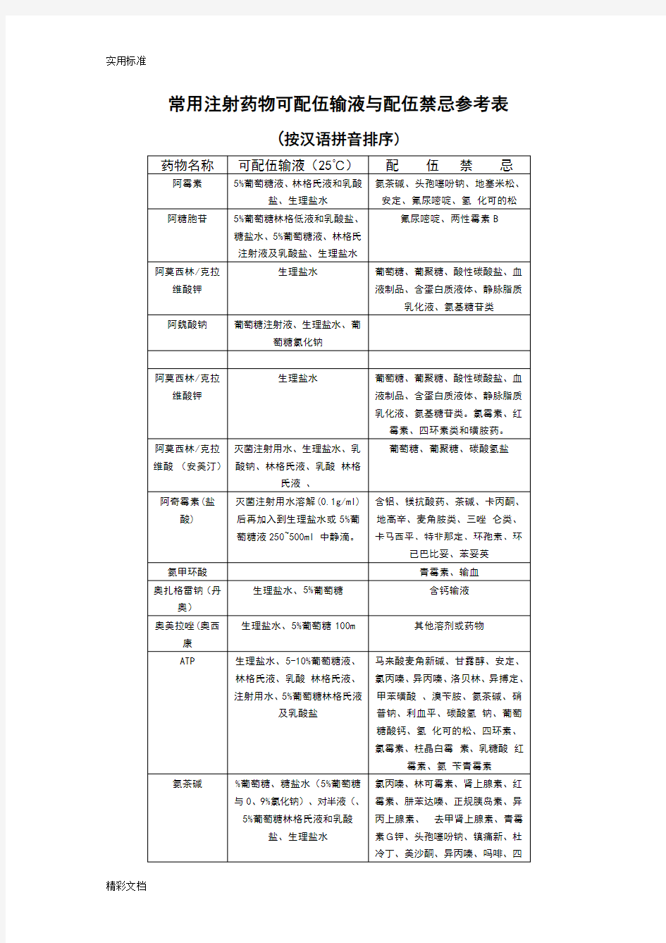 常用注射药物可配伍输液与配伍禁忌参考表